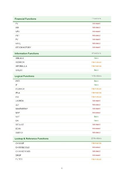 Excel Functions Unleashed - Image 2